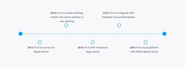bluejeans timeline